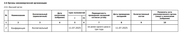 Высший орган.png